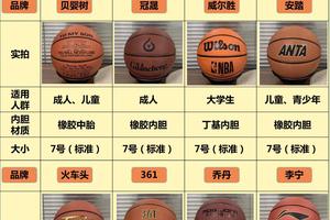  如何选择适合篮球训练的营养补品：全面指南与专业建议